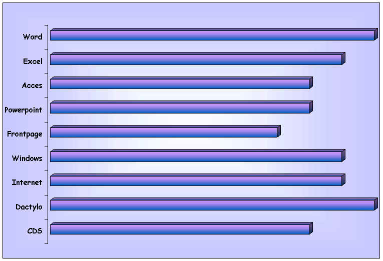 computerkennis: gemiddeld 8,5/10